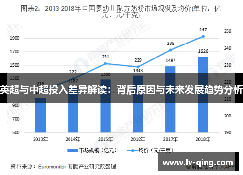 英超与中超投入差异解读：背后原因与未来发展趋势分析