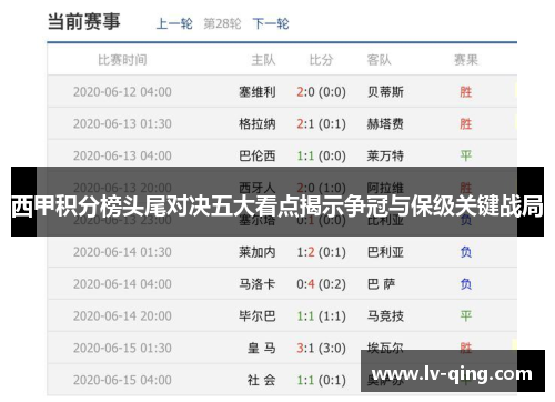 西甲积分榜头尾对决五大看点揭示争冠与保级关键战局 西甲积分榜头尾对决五大看点揭示争冠与保级关键战局