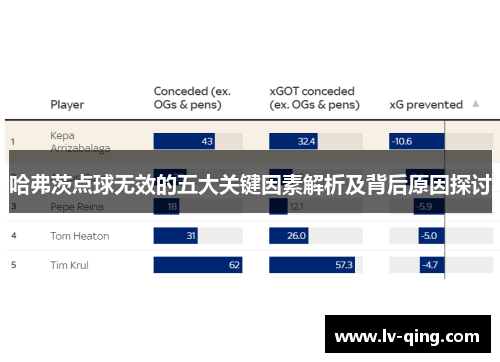 哈弗茨点球无效的五大关键因素解析及背后原因探讨