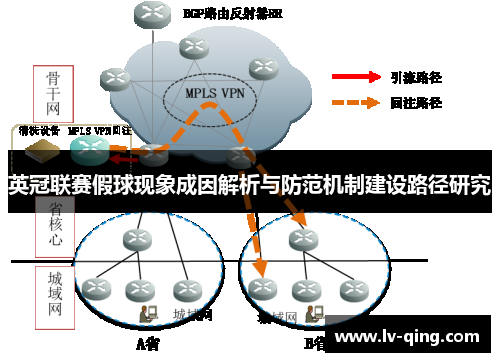 英冠联赛假球现象成因解析与防范机制建设路径研究